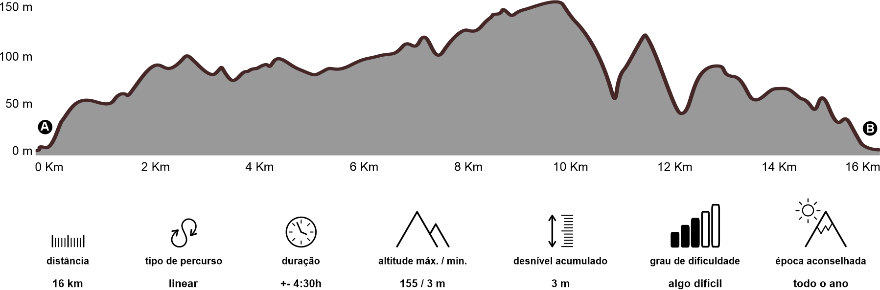 Altimetria
